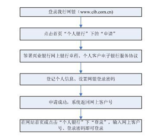 https://img.alipay.com/pimg/help/bank/cib/cib01.jpg