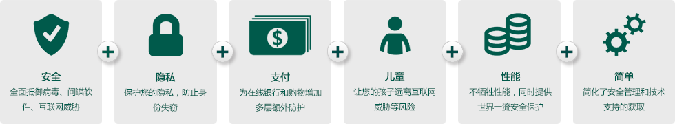 卡巴斯基安全软件企业版